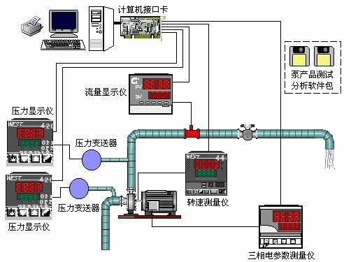 泵产品微机测试系统.jpg